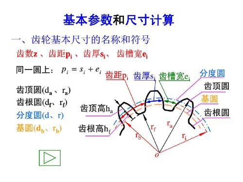 标准直齿轮ppt